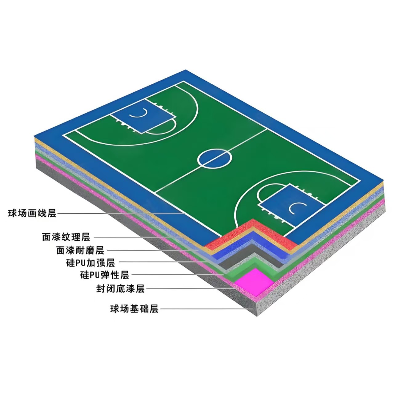 梧州市硅PU材料人造草坪 - 厂家